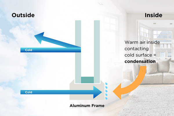 Aluminium Window Specifications